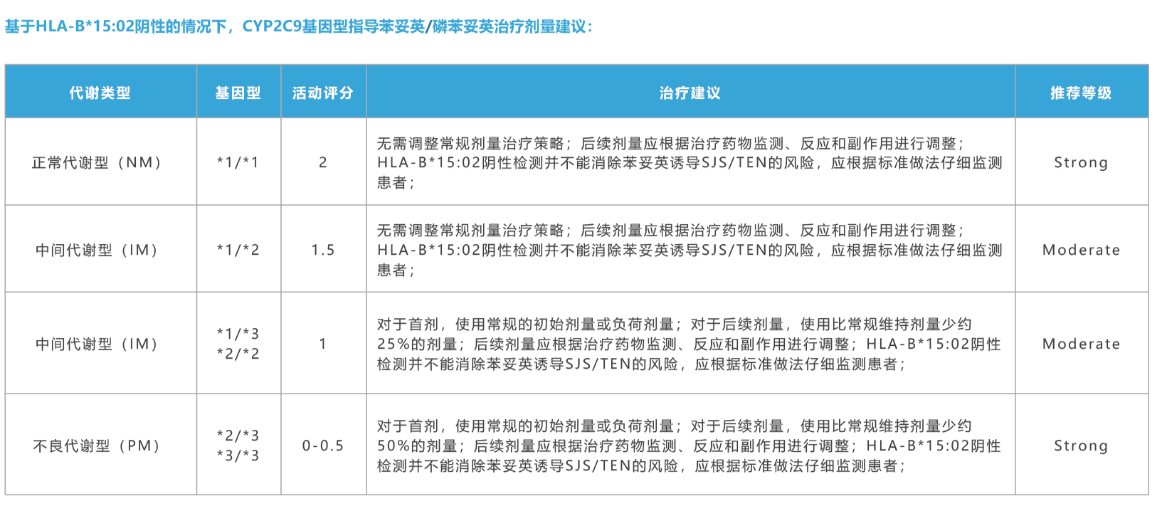 VKORC1  CYP2C9精神1_画板 1_edit.png