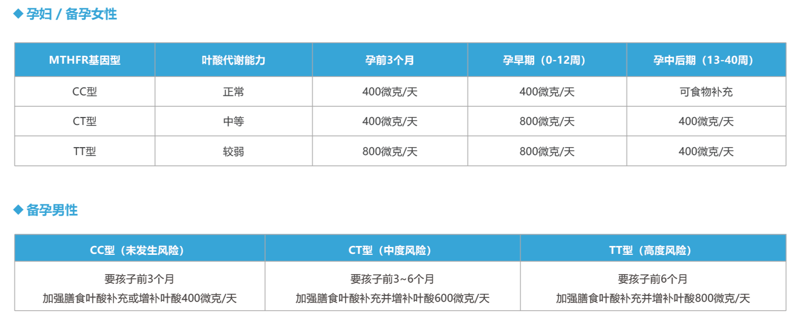 MTHFR -妇产1__画板 1_edit.png